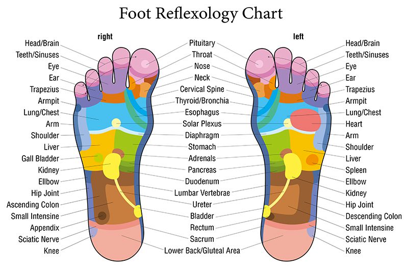 health benefits of foot massage 9