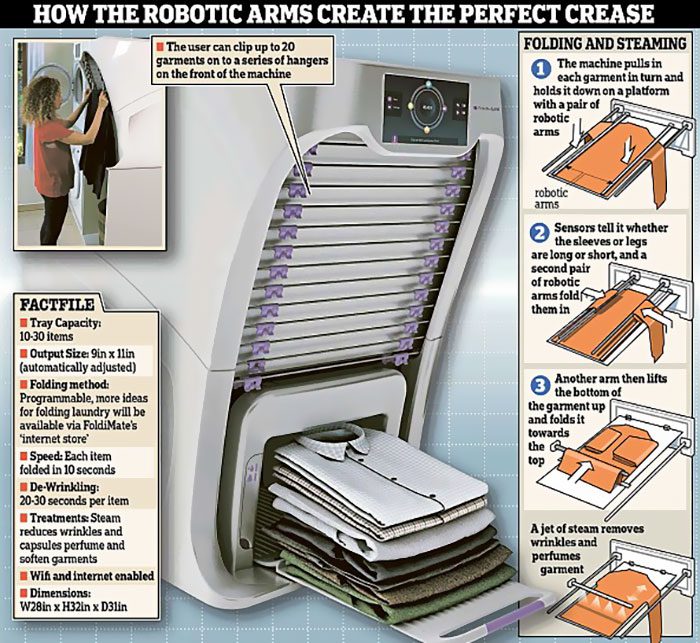 robotic clothes folding machine 4