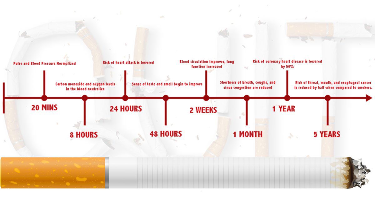 quitting smoking