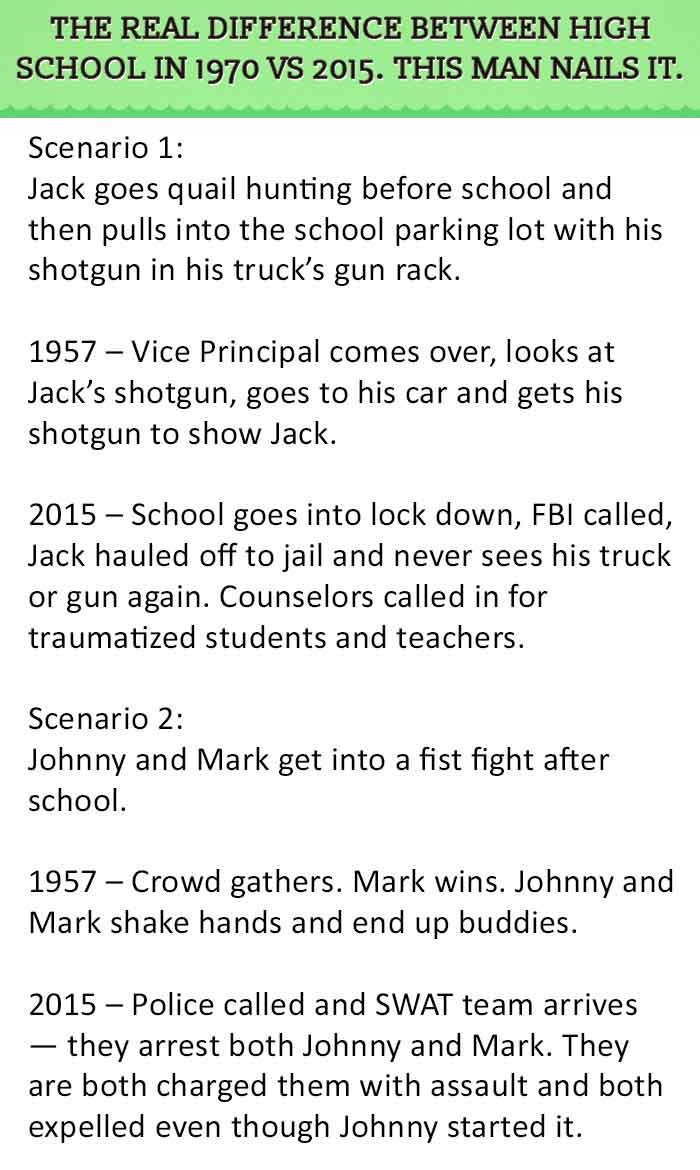 high school in 1970 and 2015 1