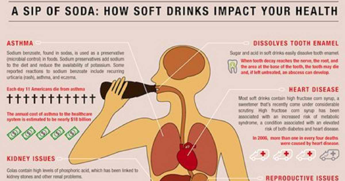 Diet Drink Side Effects