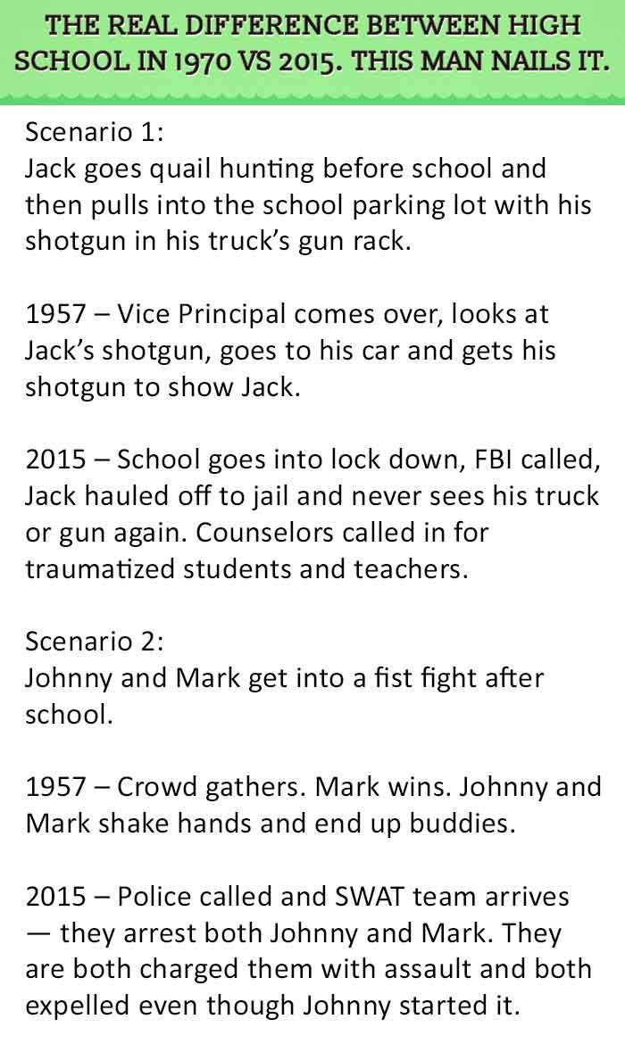 high school in 1970 versus 2015